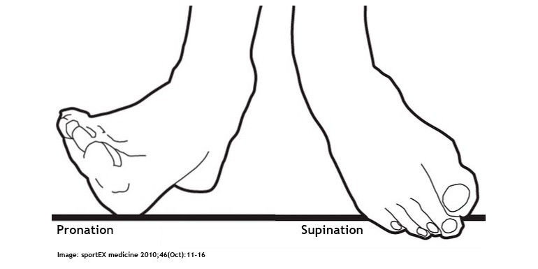 Pronation and supination while walking